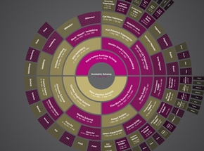 modern genealogy - family tree  design // 4 images